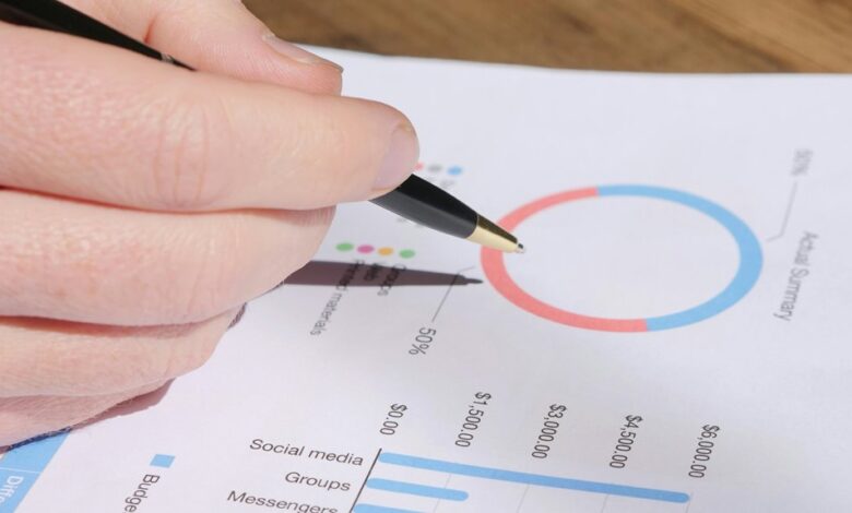 operational metrics analysis review